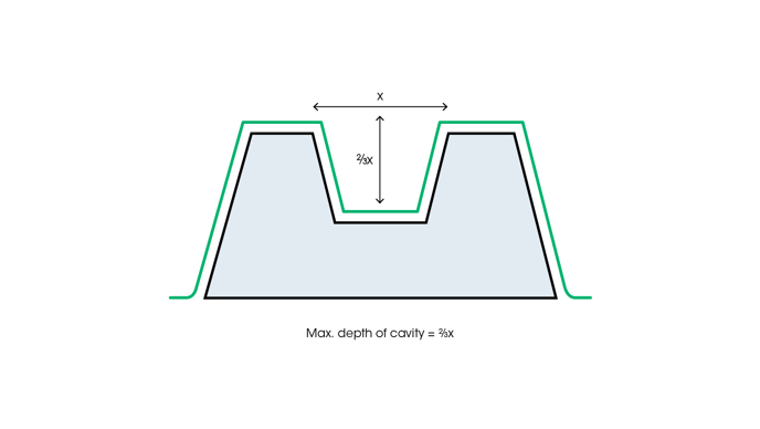 Mayku-How-to-design-for-thermoforming-cavity-depth