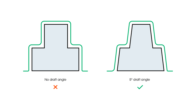 Mayku-How-to-design-for-thermoforming-draft-angle