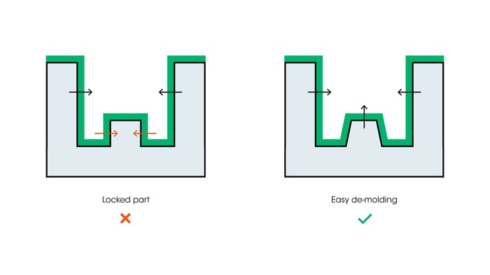 Mayku-How-to-design-for-thermoforming-shrinkage