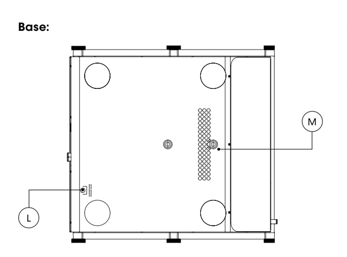 Multiplier Base