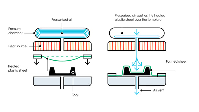 pressure-forming-graphic-2