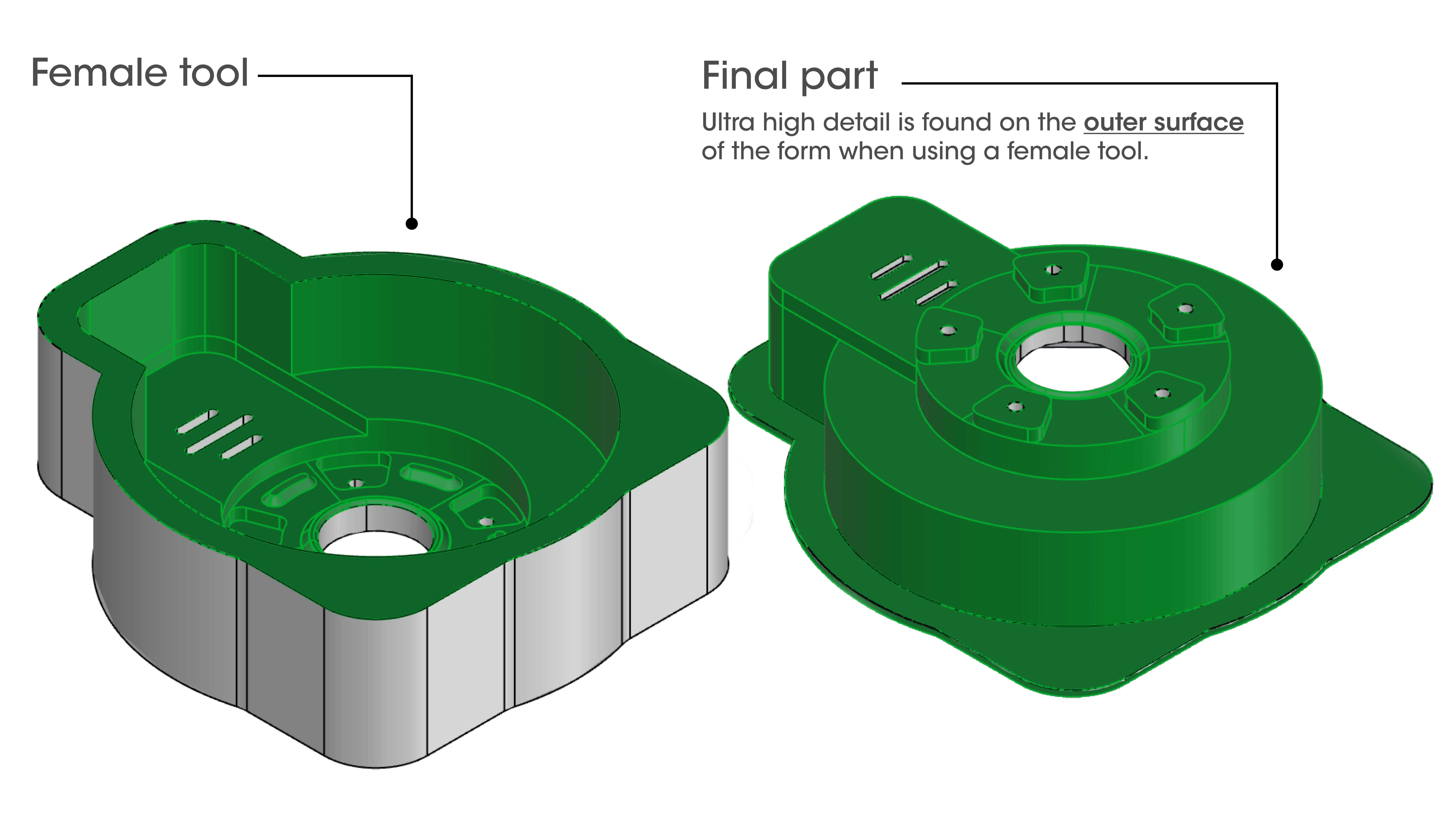 Female tool